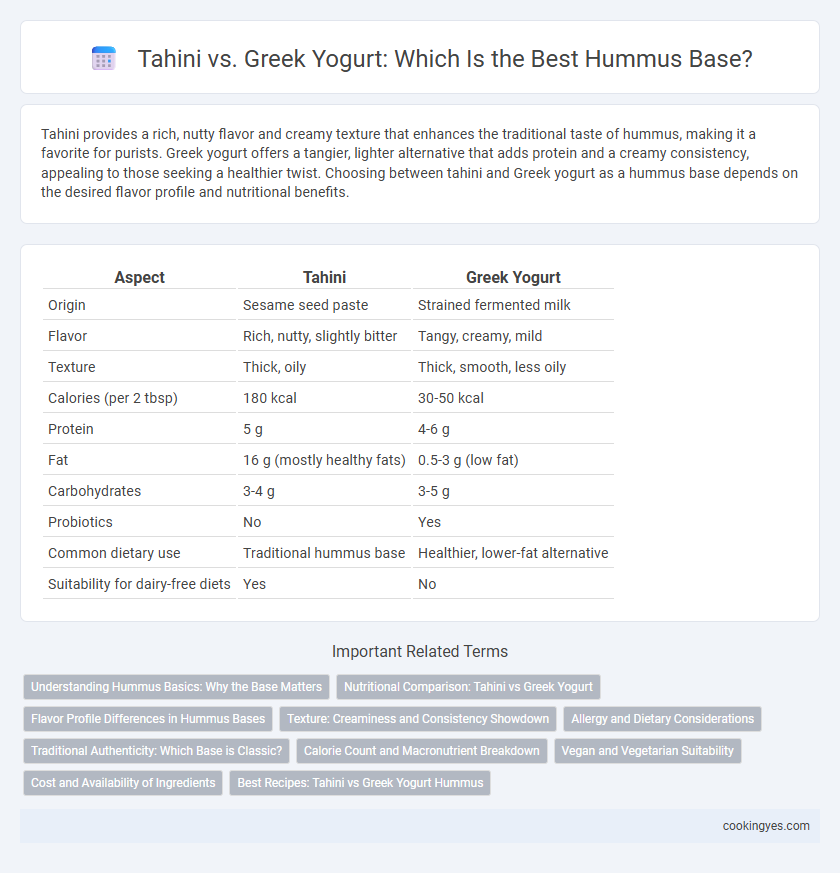Tahini vs. Greek Yogurt: Which Is the Best Hummus Base?