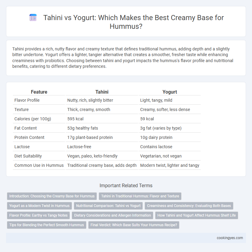 Tahini vs Yogurt: Which Makes the Best Creamy Base for Hummus?