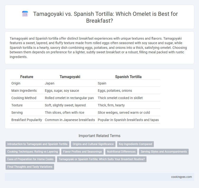 Tamagoyaki vs. Spanish Tortilla: Which Omelet is Best for Breakfast?