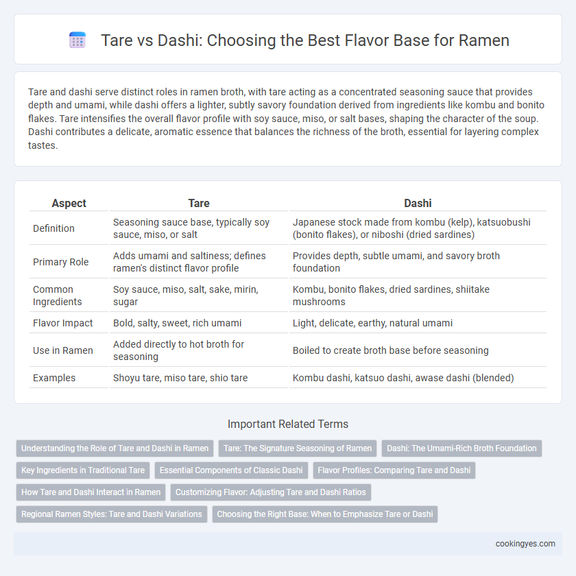 Tare vs Dashi: Choosing the Best Flavor Base for Ramen
