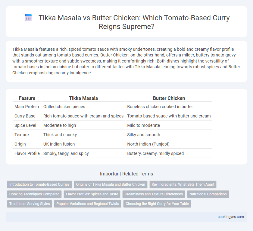 Tikka Masala vs Butter Chicken: Which Tomato-Based Curry Reigns Supreme?