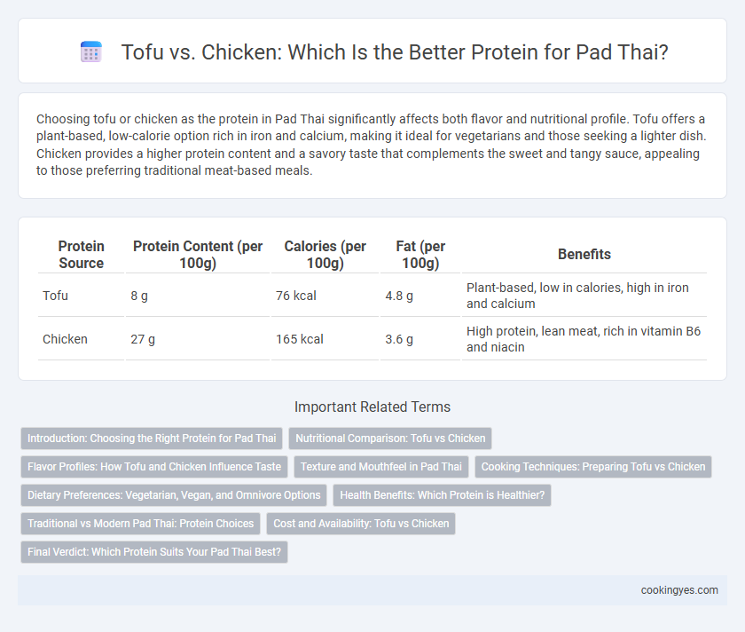 Tofu vs. Chicken: Which Is the Better Protein for Pad Thai?