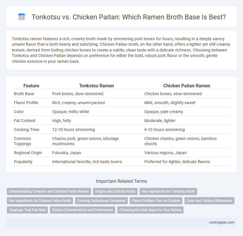 Tonkotsu vs. Chicken Paitan: Which Ramen Broth Base Is Best?