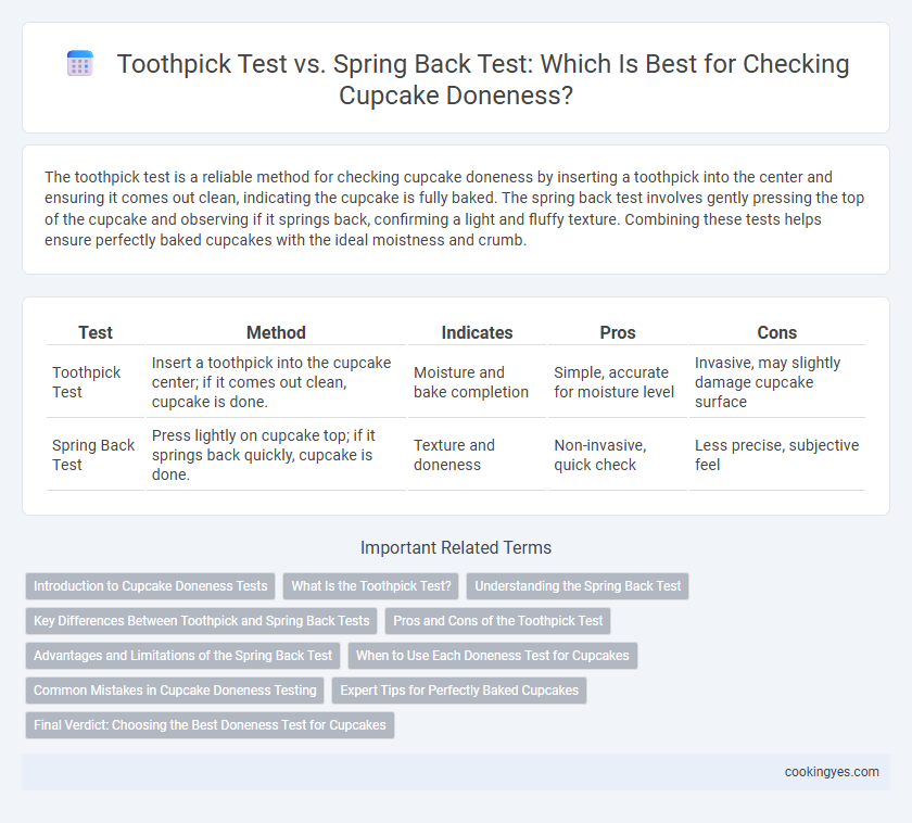 Toothpick Test vs. Spring Back Test: Which Is Best for Checking Cupcake Doneness?