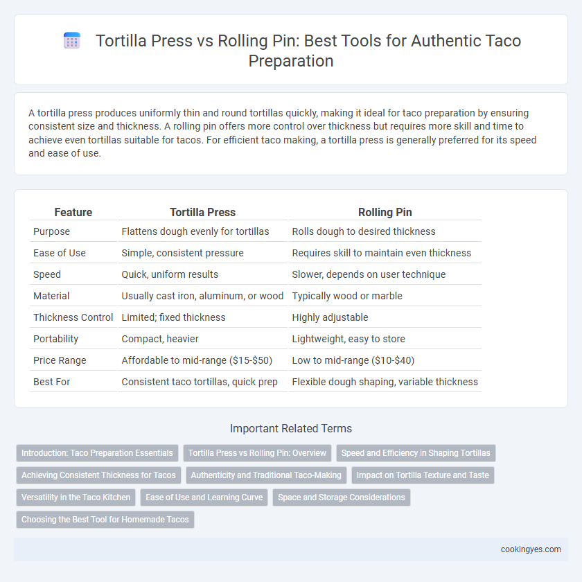 Tortilla Press vs Rolling Pin: Best Tools for Authentic Taco Preparation