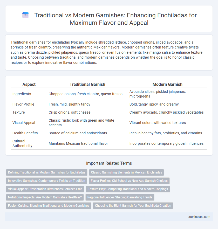 Traditional vs Modern Garnishes: Enhancing Enchiladas for Maximum Flavor and Appeal