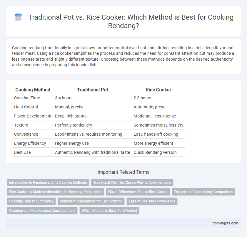 Traditional Pot vs. Rice Cooker: Which Method is Best for Cooking Rendang?