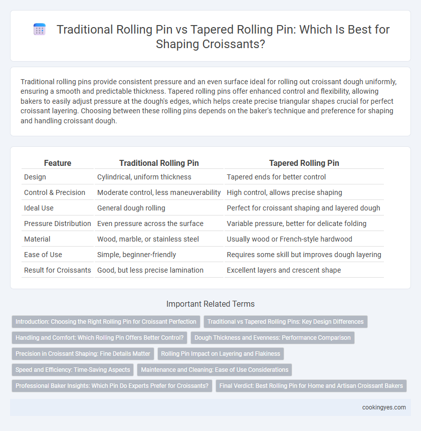 Traditional Rolling Pin vs Tapered Rolling Pin: Which Is Best for Shaping Croissants?