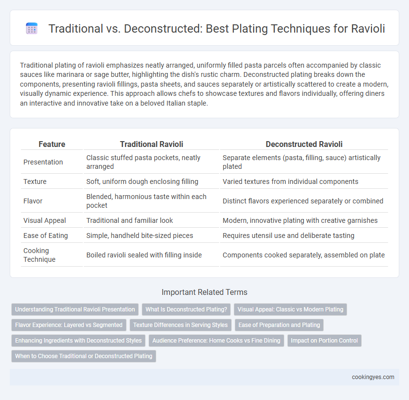 Traditional vs. Deconstructed: Best Plating Techniques for Ravioli