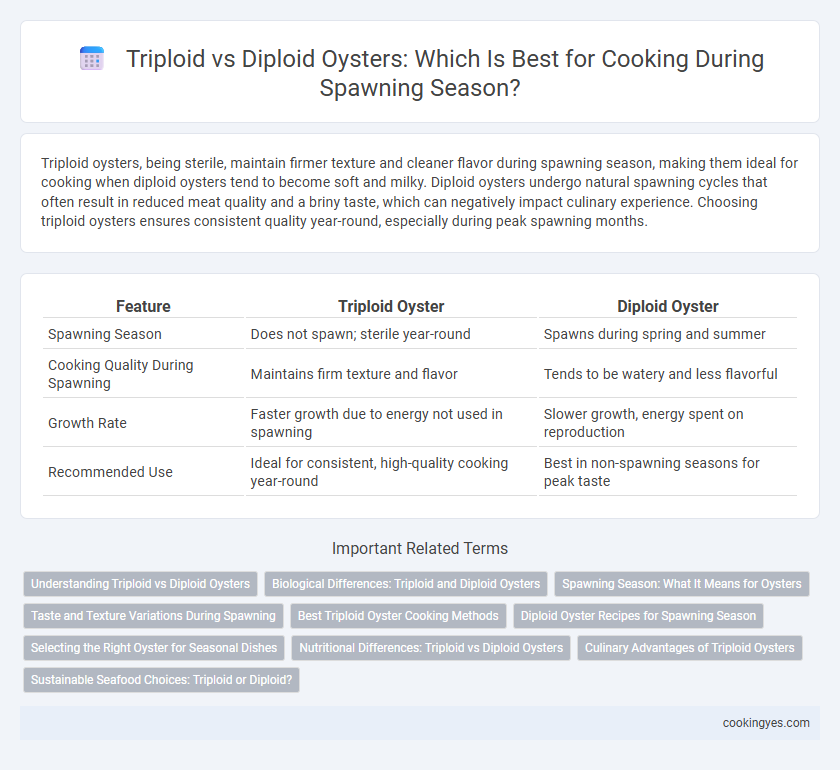 Triploid vs Diploid Oysters: Which Is Best for Cooking During Spawning Season?