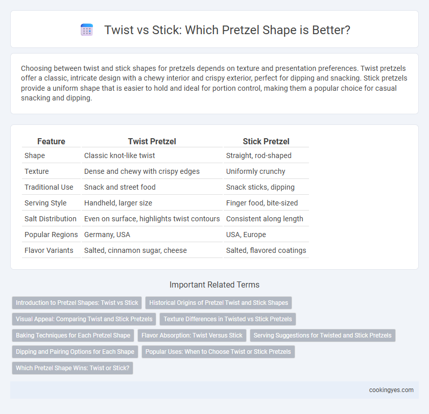 Twist vs Stick: Which Pretzel Shape is Better?