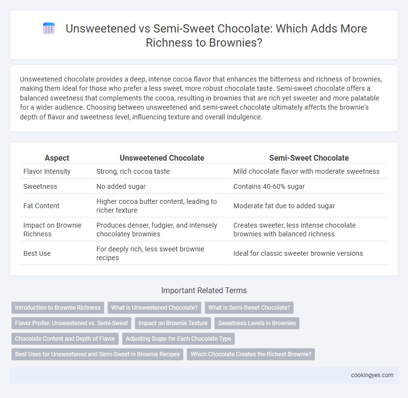 Unsweetened vs Semi-Sweet Chocolate: Which Adds More Richness to Brownies?