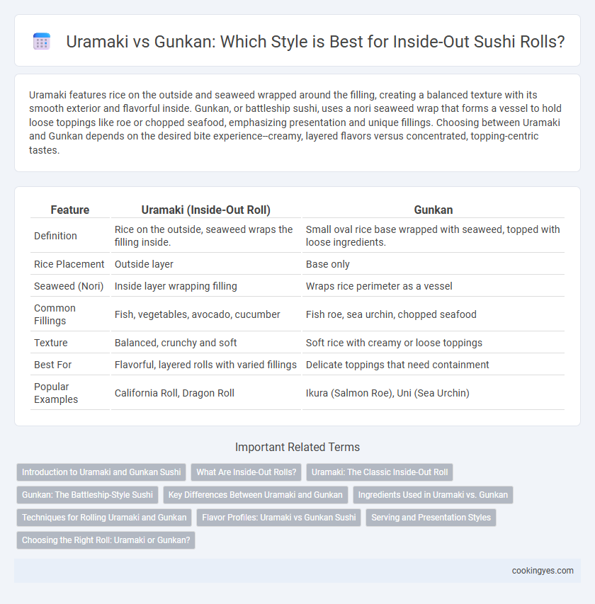 Uramaki vs Gunkan: Which Style is Best for Inside-Out Sushi Rolls?