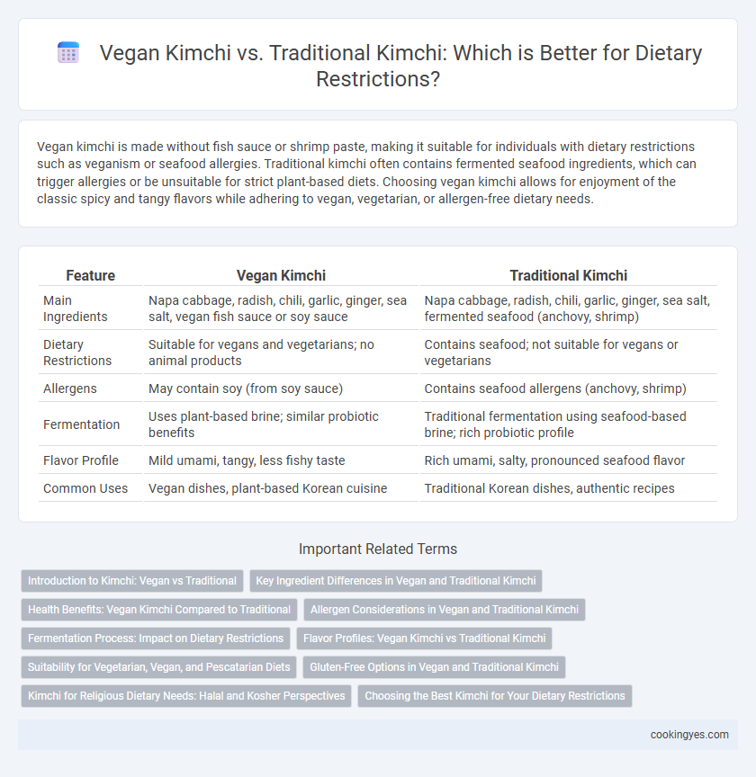 Vegan Kimchi vs. Traditional Kimchi: Which is Better for Dietary Restrictions?