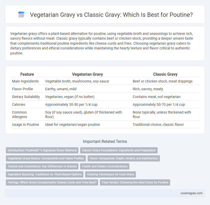 Vegetarian Gravy vs Classic Gravy: Which Is Best for Poutine?