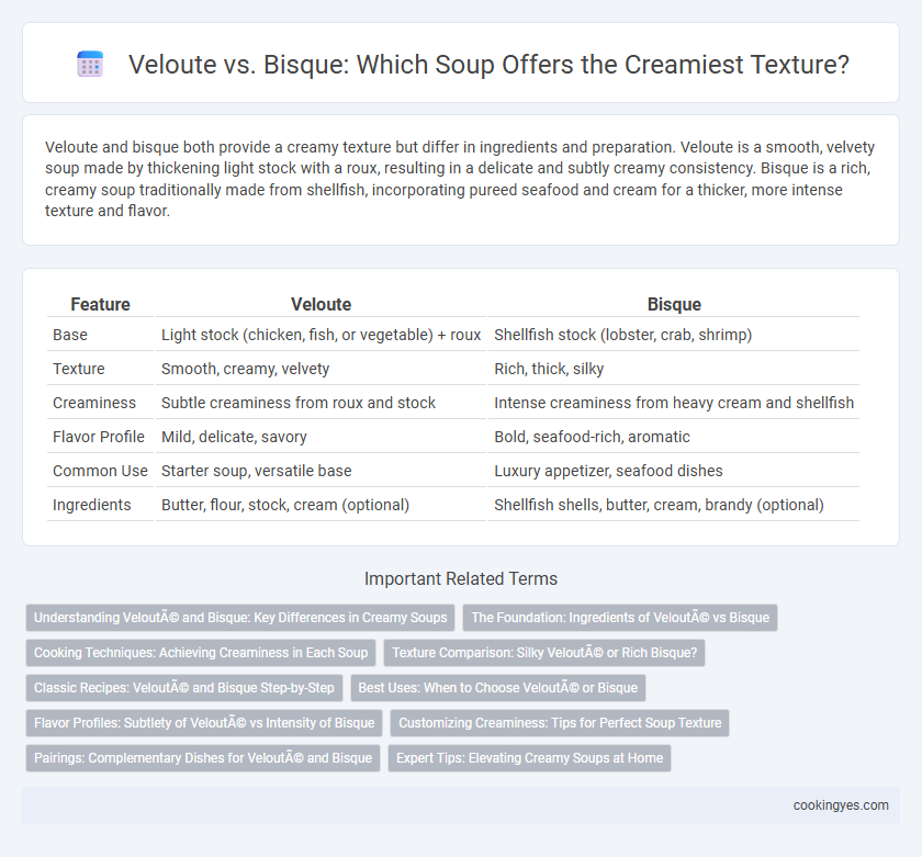 Veloute vs. Bisque: Which Soup Offers the Creamiest Texture?