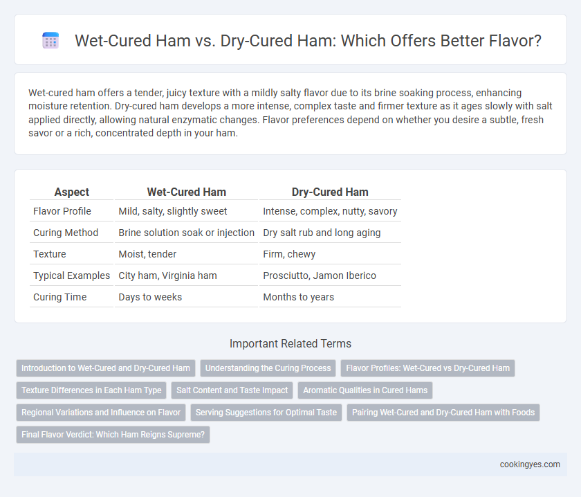 Wet-Cured Ham vs. Dry-Cured Ham: Which Offers Better Flavor?