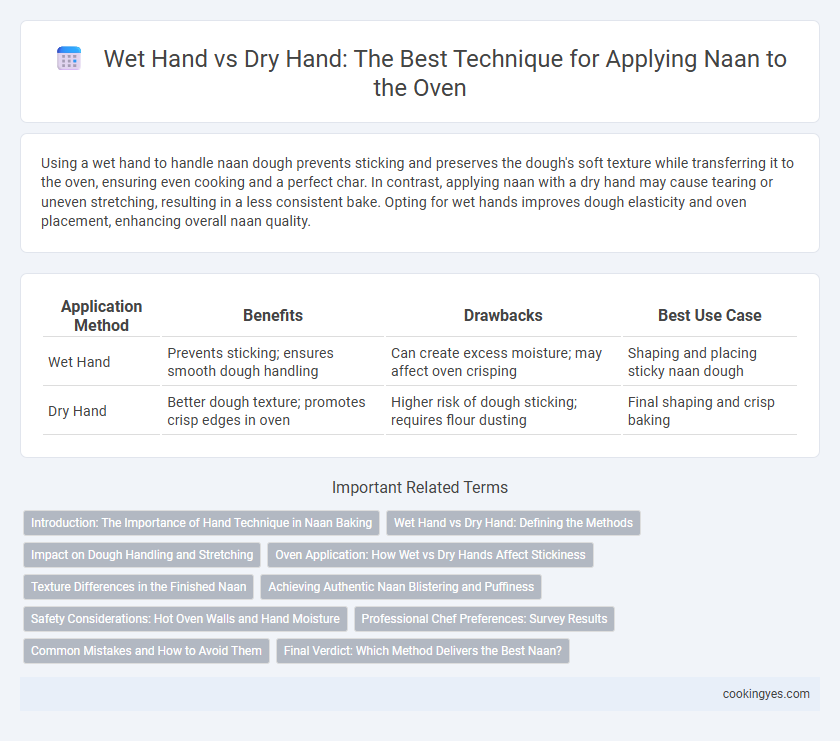 Wet Hand vs Dry Hand: The Best Technique for Applying Naan to the Oven