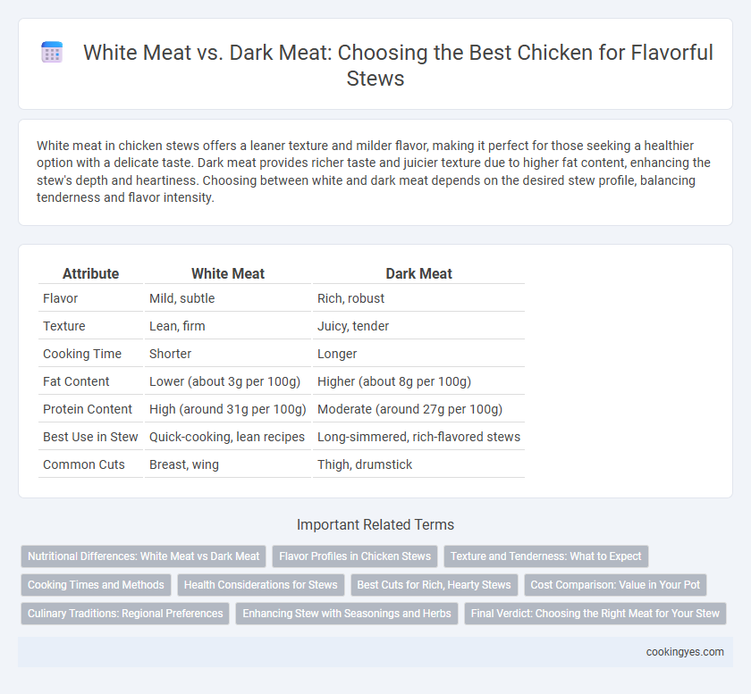 White Meat vs. Dark Meat: Choosing the Best Chicken for Flavorful Stews