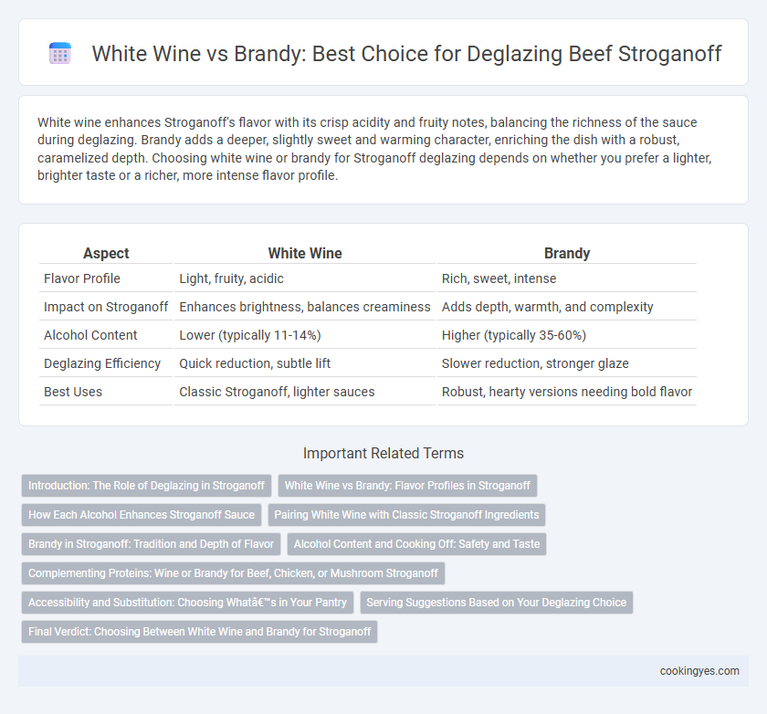 White Wine vs Brandy: Best Choice for Deglazing Beef Stroganoff