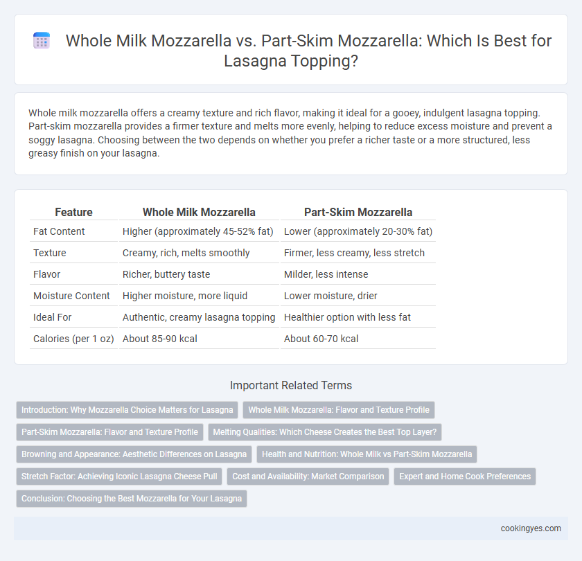 Whole Milk Mozzarella vs. Part-Skim Mozzarella: Which Is Best for Lasagna Topping?