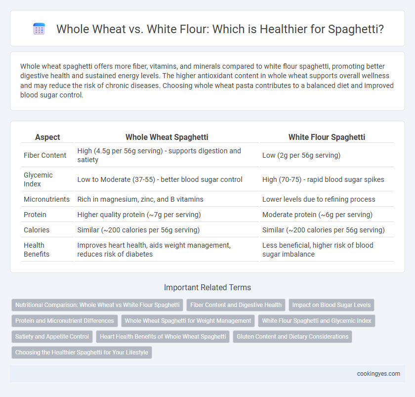 Whole Wheat vs. White Flour: Which is Healthier for Spaghetti?