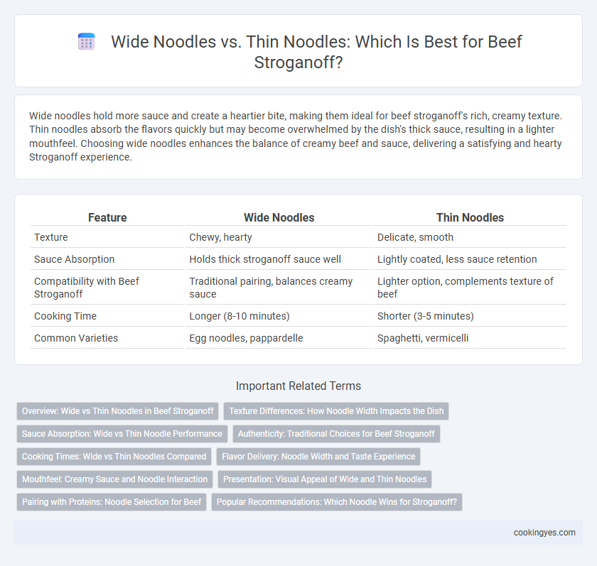 Wide Noodles vs. Thin Noodles: Which Is Best for Beef Stroganoff?