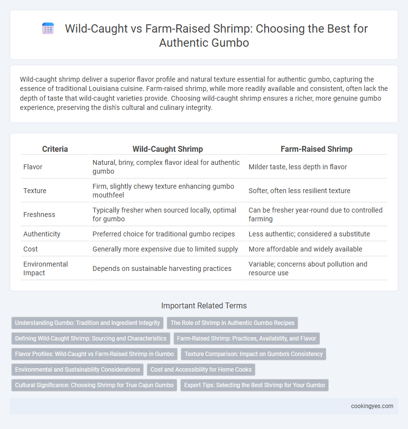 Wild-Caught vs Farm-Raised Shrimp: Choosing the Best for Authentic Gumbo