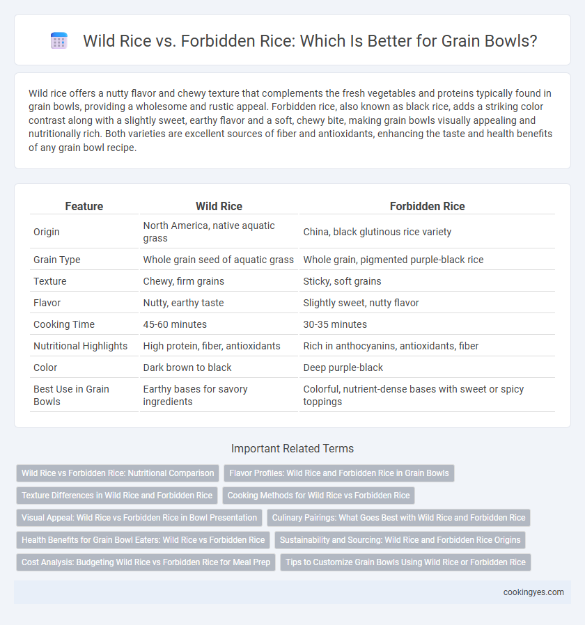 Wild Rice vs. Forbidden Rice: Which Is Better for Grain Bowls?
