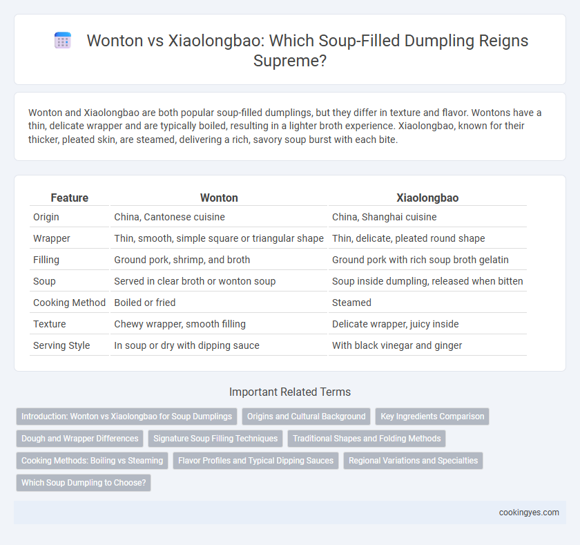 Wonton vs Xiaolongbao: Which Soup-Filled Dumpling Reigns Supreme?