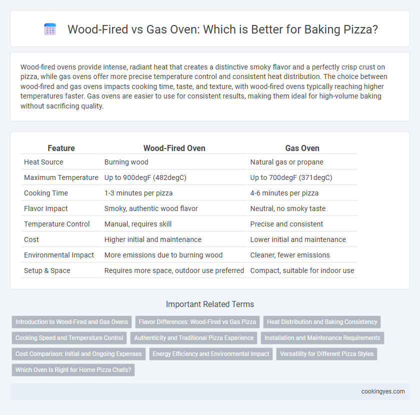Wood-Fired vs Gas Oven: Which is Better for Baking Pizza?