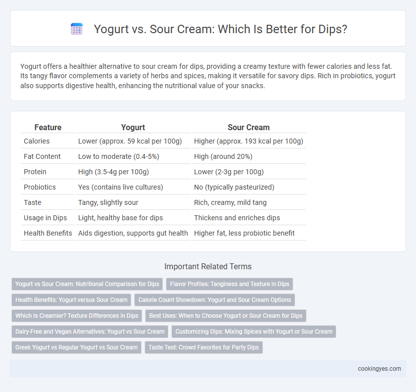 Yogurt vs. Sour Cream: Which Is Better for Dips?