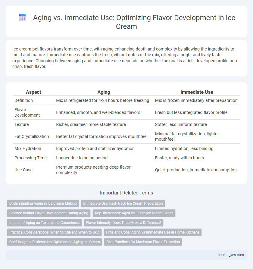 Aging vs. Immediate Use: Optimizing Flavor Development in Ice Cream