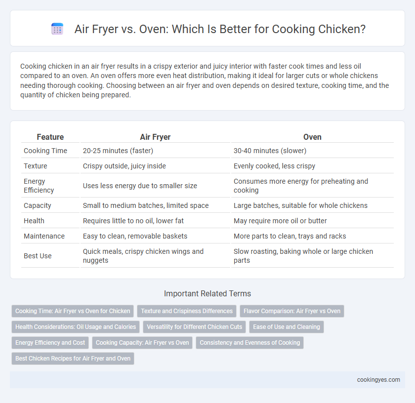 Air Fryer vs. Oven: Which Is Better for Cooking Chicken?