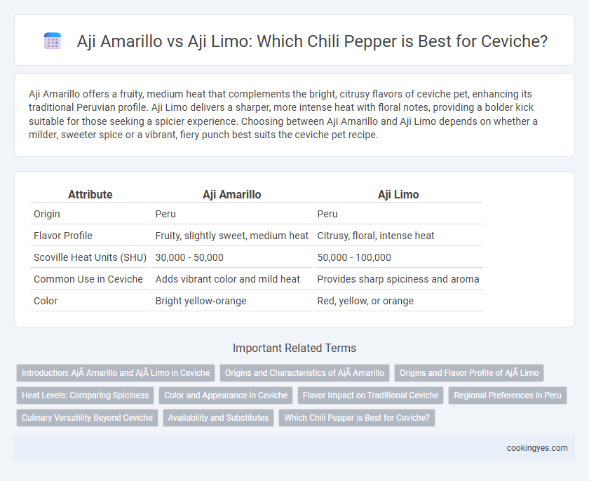 Aji Amarillo vs Aji Limo: Which Chili Pepper is Best for Ceviche?