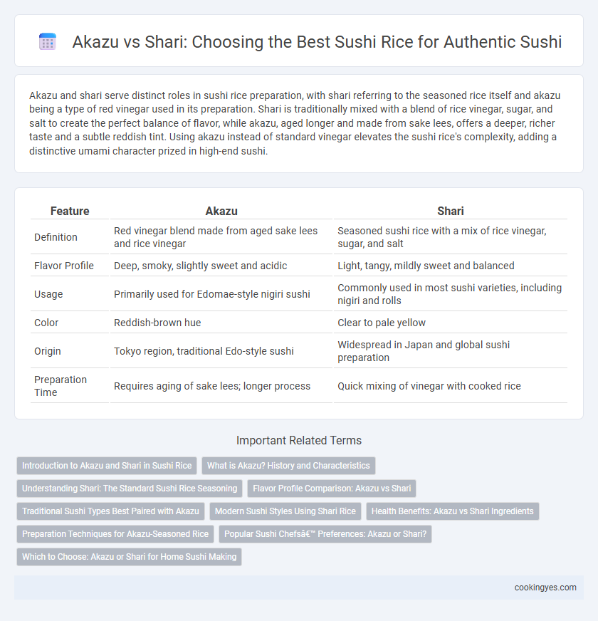 Akazu vs Shari: Choosing the Best Sushi Rice for Authentic Sushi