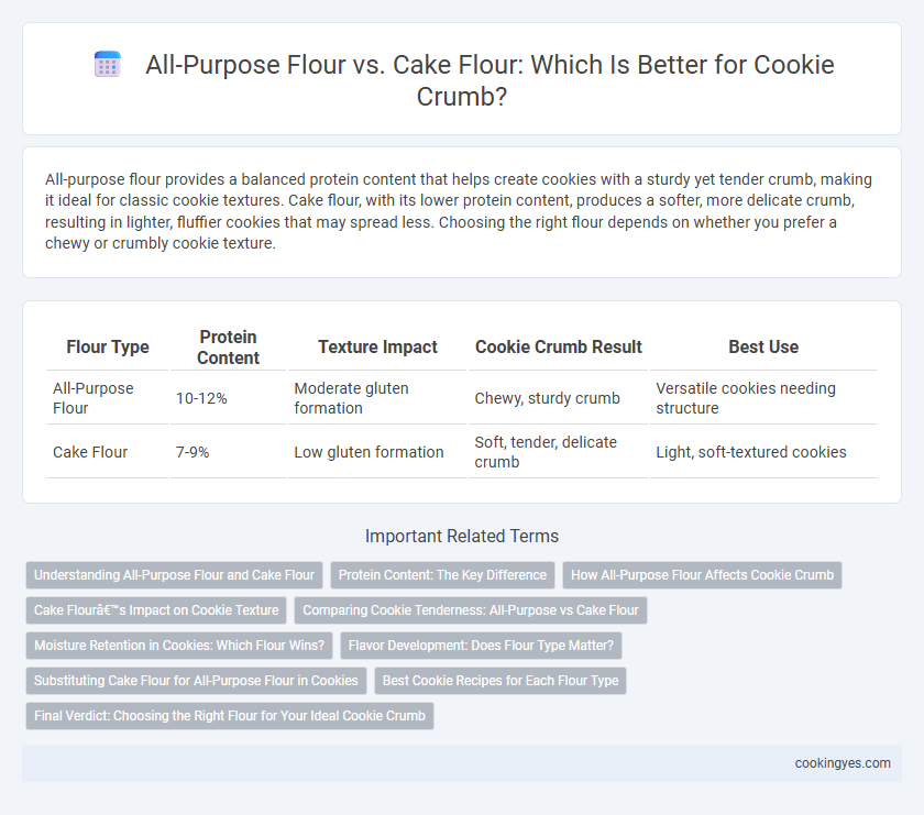 All-Purpose Flour vs. Cake Flour: Which Is Better for Cookie Crumb?