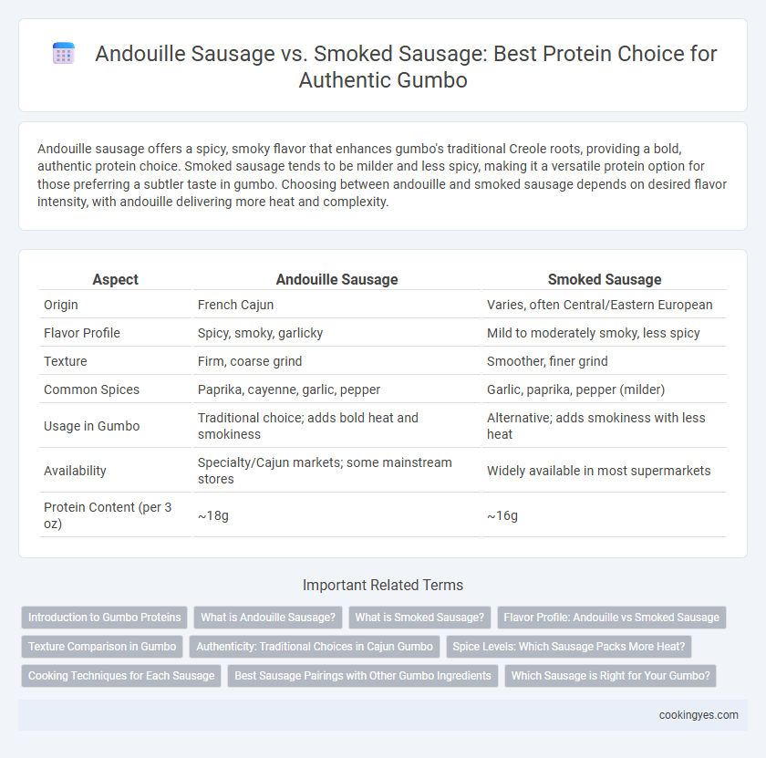 Andouille Sausage vs. Smoked Sausage: Best Protein Choice for Authentic Gumbo