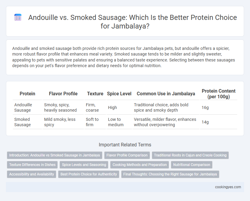 Andouille vs. Smoked Sausage: Which Is the Better Protein Choice for Jambalaya?
