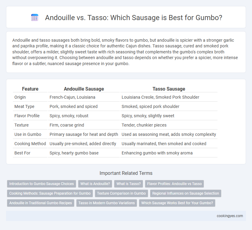 Andouille vs. Tasso: Which Sausage is Best for Gumbo?