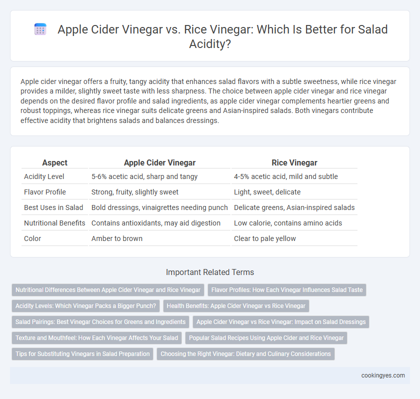 Apple Cider Vinegar vs. Rice Vinegar: Which Is Better for Salad Acidity?