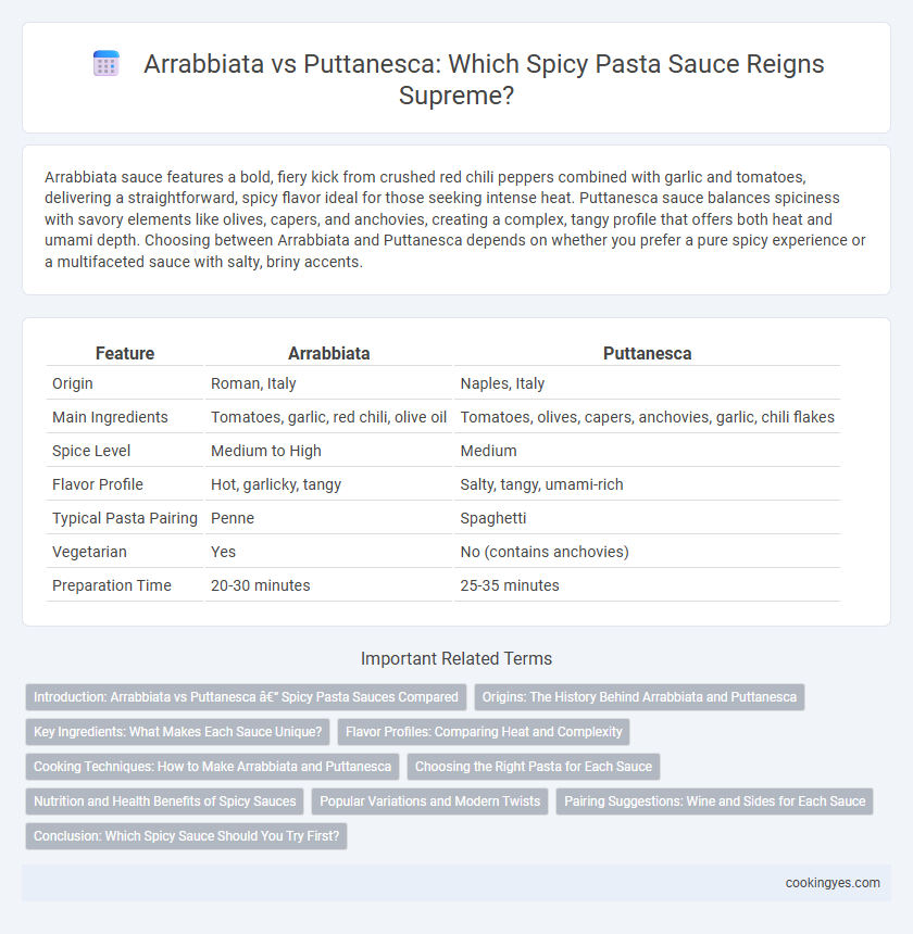 Arrabbiata vs Puttanesca: Which Spicy Pasta Sauce Reigns Supreme?
