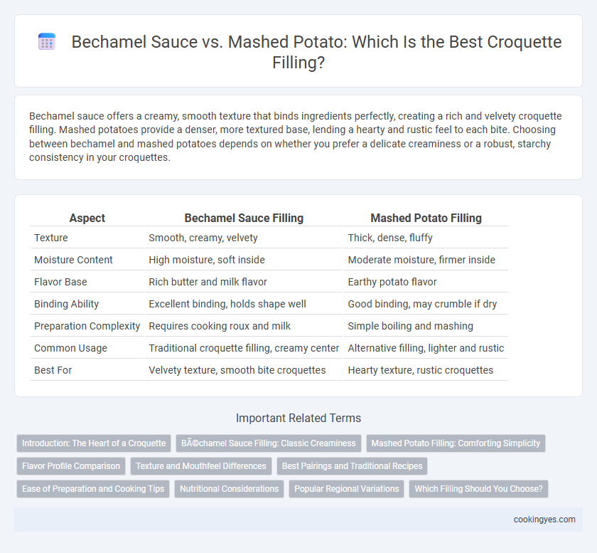 Bechamel Sauce vs. Mashed Potato: Which Is the Best Croquette Filling?