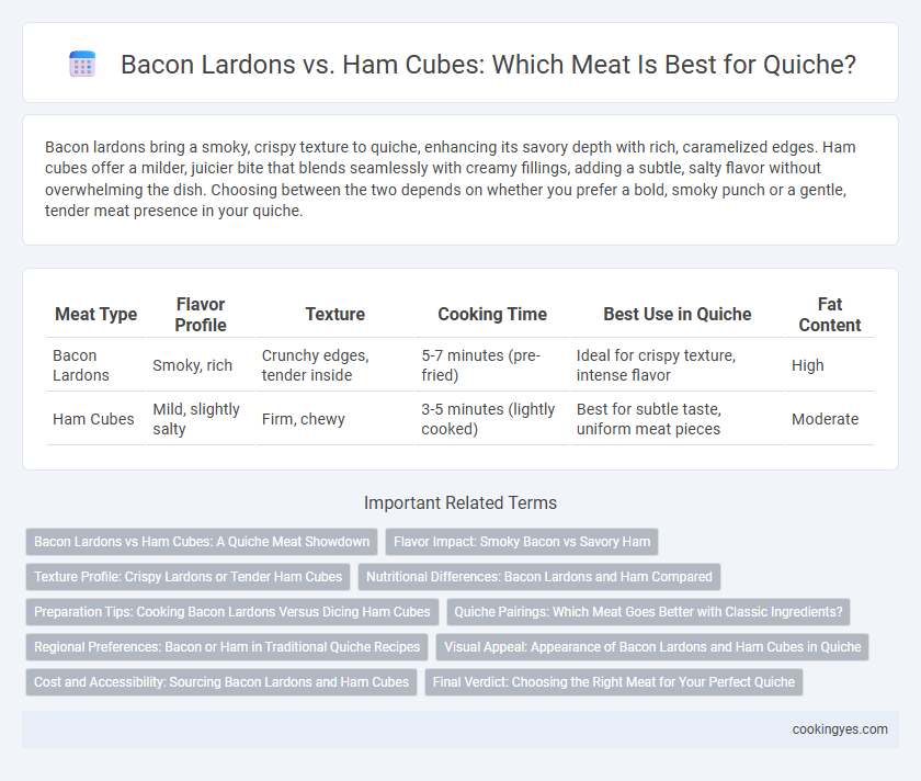 Bacon Lardons vs. Ham Cubes: Which Meat Is Best for Quiche?