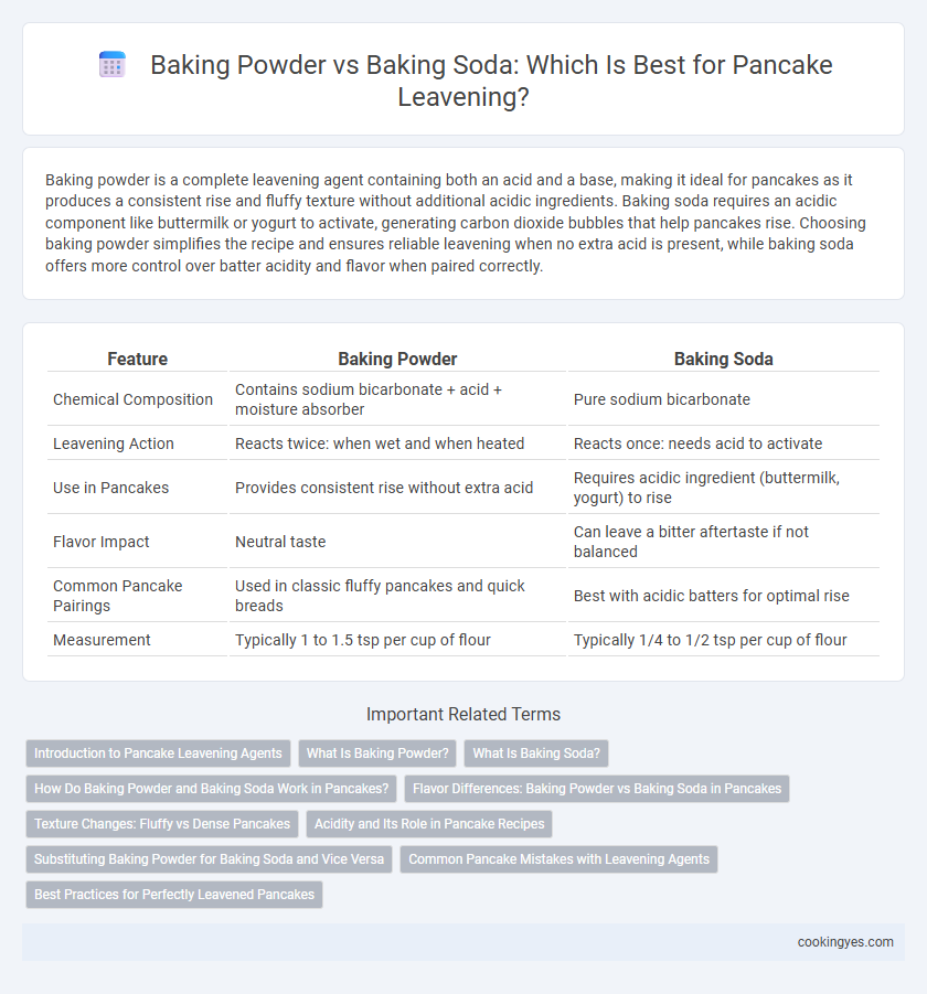 Baking Powder vs Baking Soda: Which Is Best for Pancake Leavening?