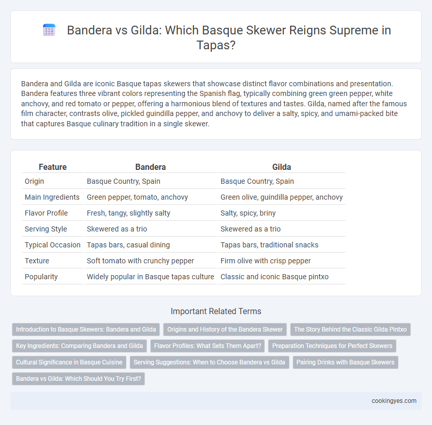 Bandera vs Gilda: Which Basque Skewer Reigns Supreme in Tapas?