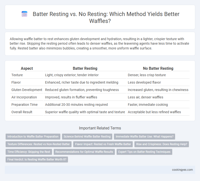 Batter Resting vs. No Resting: Which Method Yields Better Waffles?