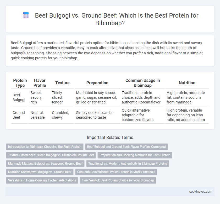 Beef Bulgogi vs. Ground Beef: Which Is the Best Protein for Bibimbap?