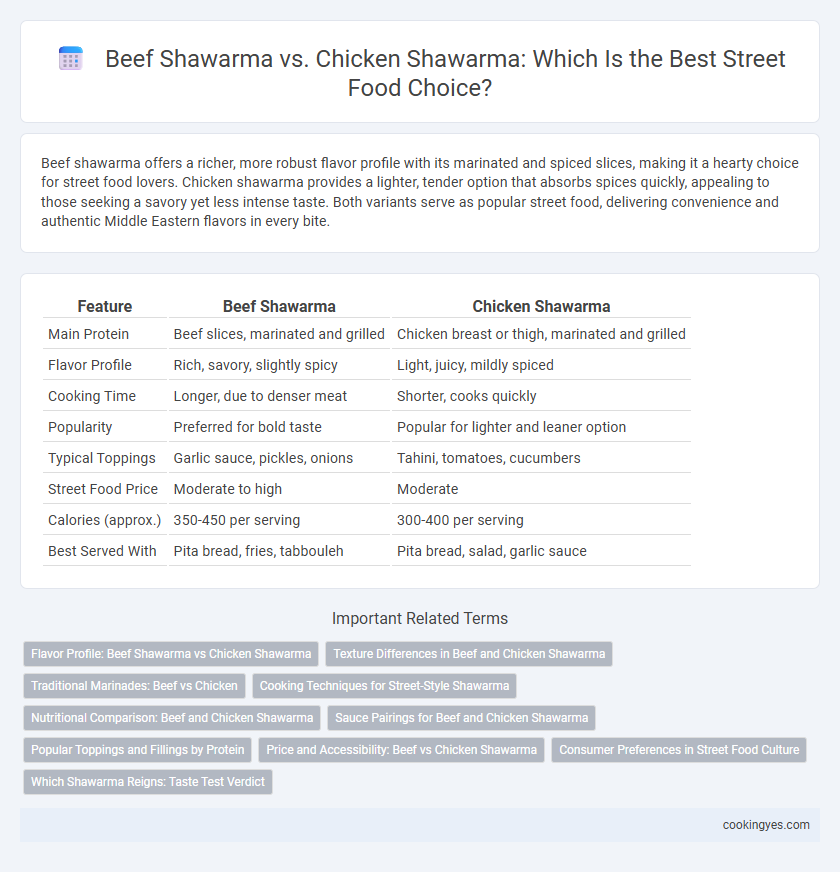 Beef Shawarma vs. Chicken Shawarma: Which Is the Best Street Food Choice?