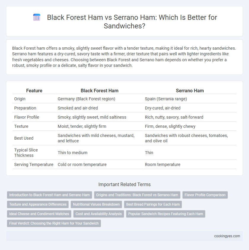Black Forest Ham vs Serrano Ham: Which Is Better for Sandwiches?